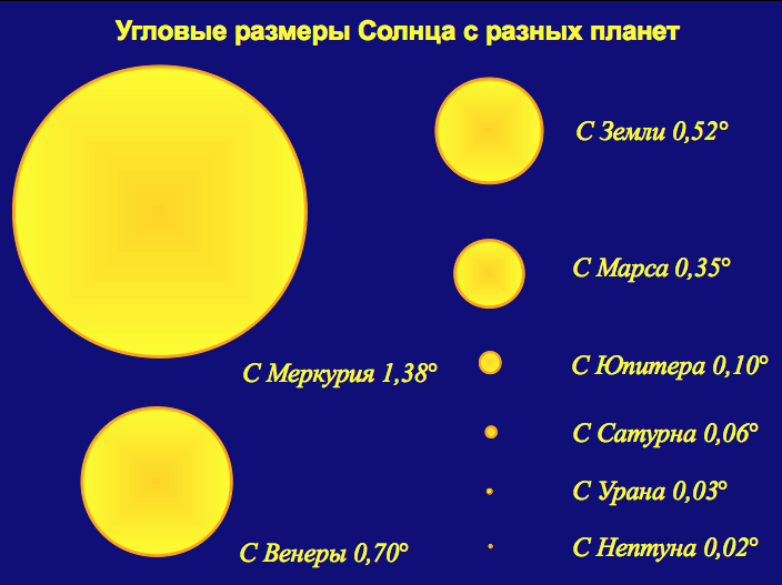 СОЛНЦЕ - Разбор слова по составу